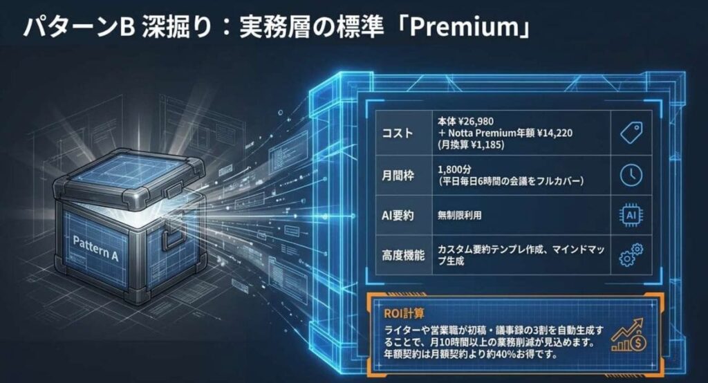 パターンB：本体¥26,980＋Notta Premium年額¥14,220（初年度総額¥41,200）