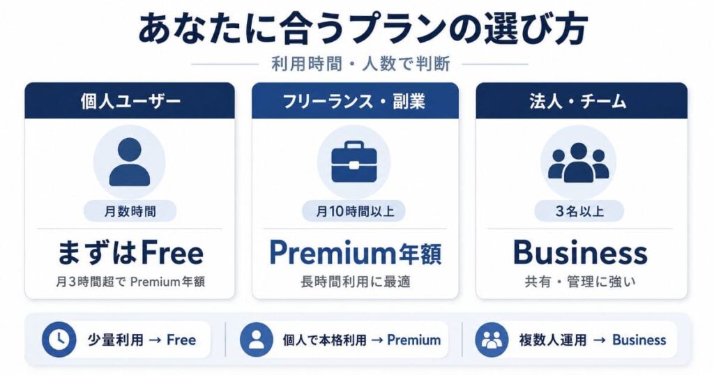 あなたに合うプランの選び方