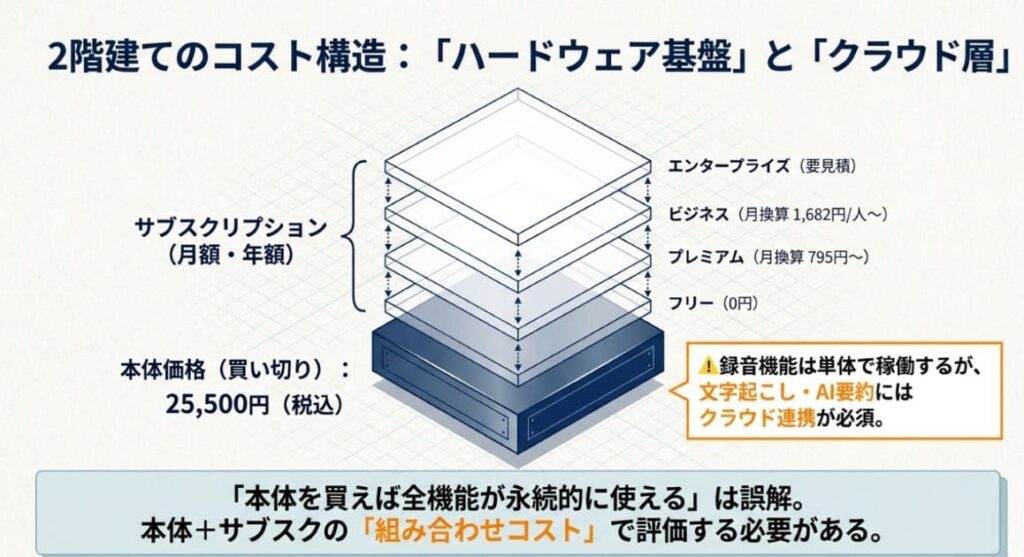 Notta Memo（本体）の最新価格と購入方法