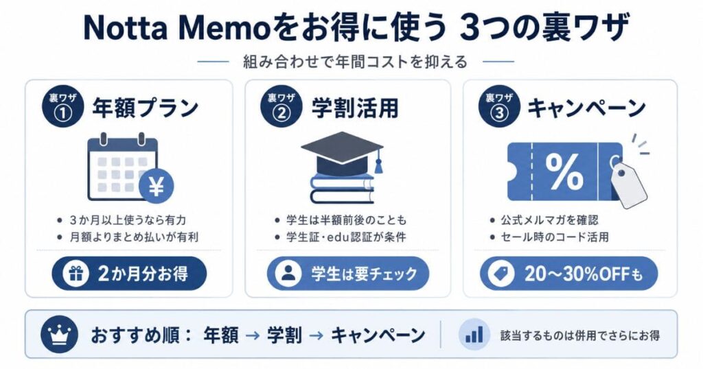 Notta Memoをお得に使う3つの裏ワザ