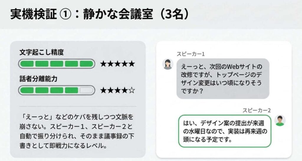 【実機検証】Notta MemoのAI文字起こし精度は？実際のテキストで解説