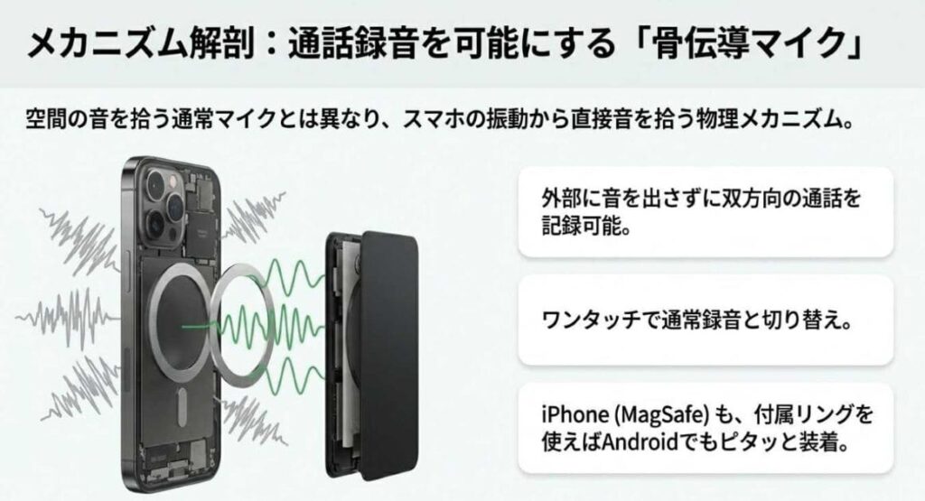 Notta Memo（ノッタメモ）とは？基本スペック
