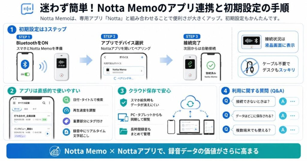 迷わず簡単！Notta Memoのアプリ連携と初期設定の手順
