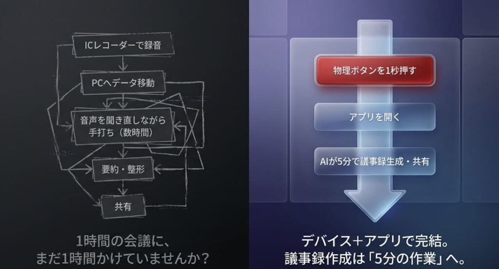 録音→文字起こし→AI要約が「アプリ1つ」で完結するって本当？