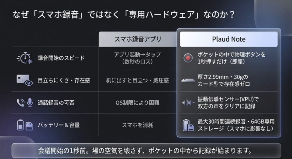 スマホ録音アプリと何が違うの？ハードウェア一体型の強み