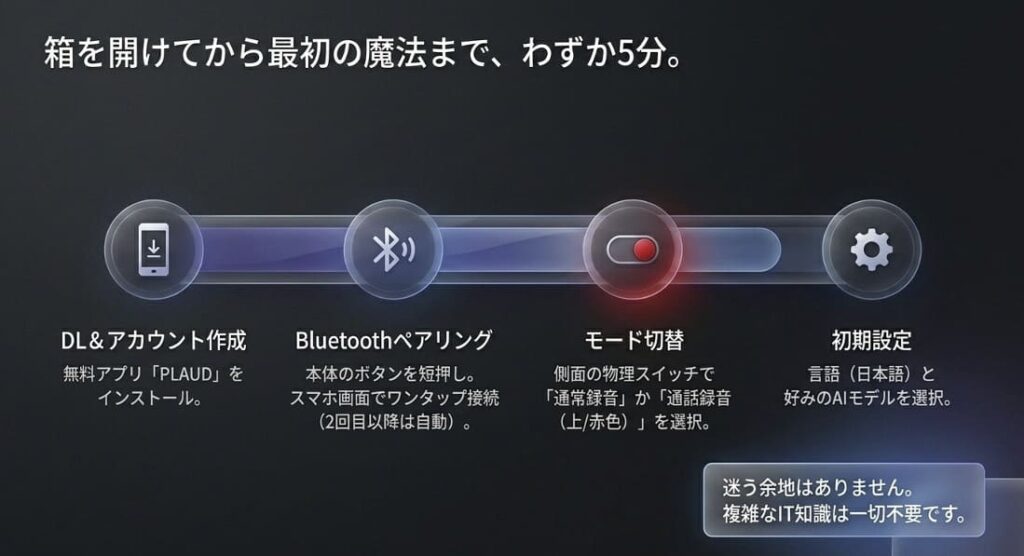 Plaud Noteアプリの初期設定を5分で完了させる使い方
