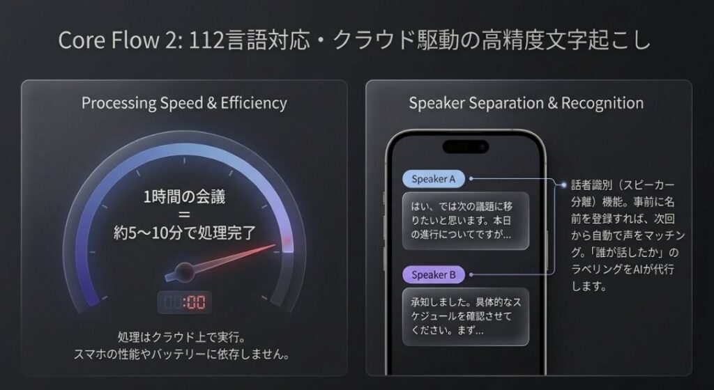 AI文字起こしを実行する手順と処理時間の目安