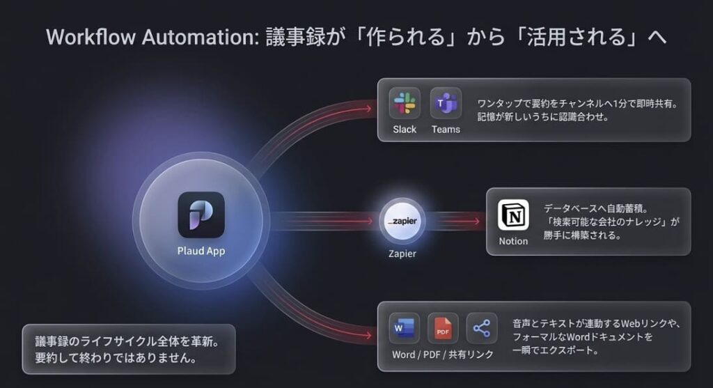 Plaud Noteアプリからデータをエクスポートして時短する使い方