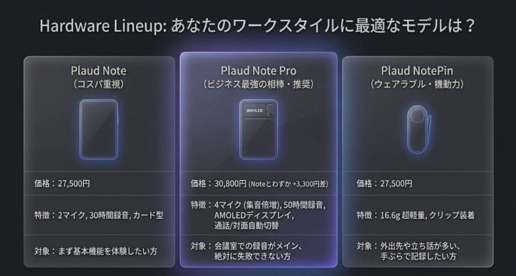 Plaud Note・Note Pro・NotePinの使い方と選び方を比較