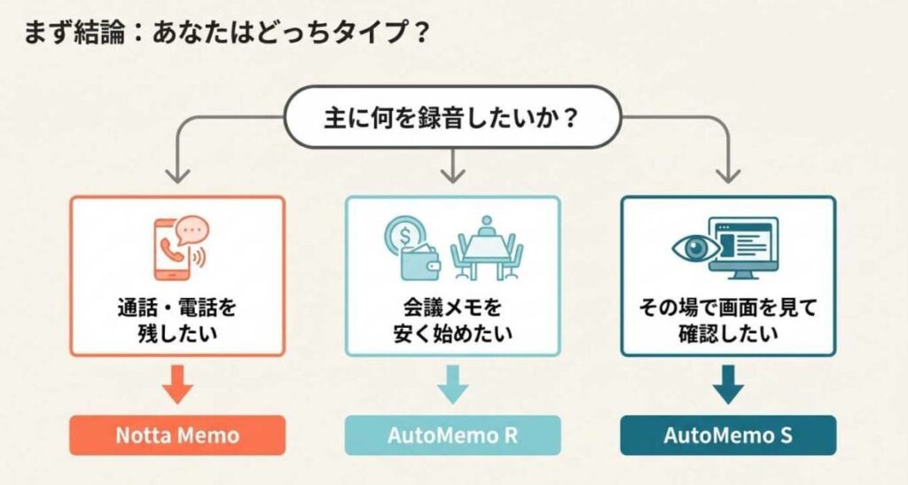 まず結論：あなたはどっちタイプ？