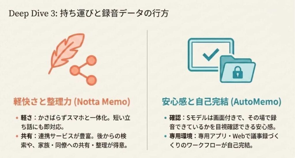 ④大きさ・電池のもち・持ち運び