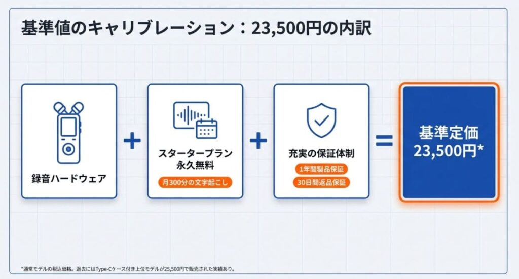 Notta Memoを安く買う前に知っておきたい基本
