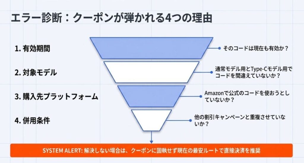 Notta Memoのクーポン・割引はある？最新の探し方