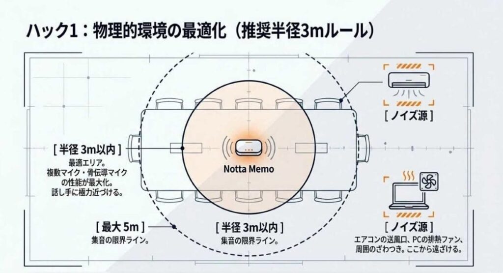 英語の精度を上げる設定と録音のコツ
