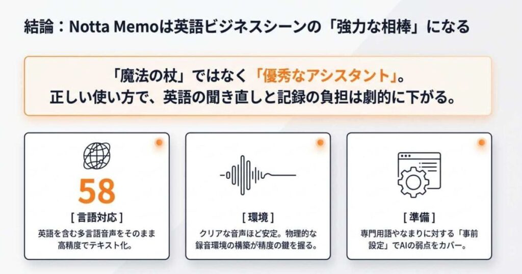 英語を使うときの実用度と前提