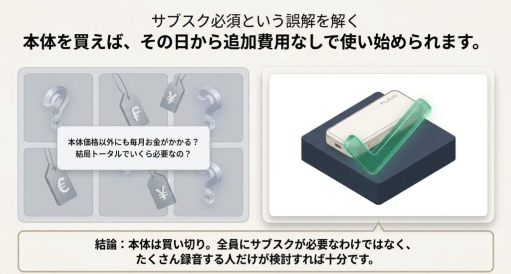 Plaud Note Pro の本体価格はいくら？基本料金システムを解説