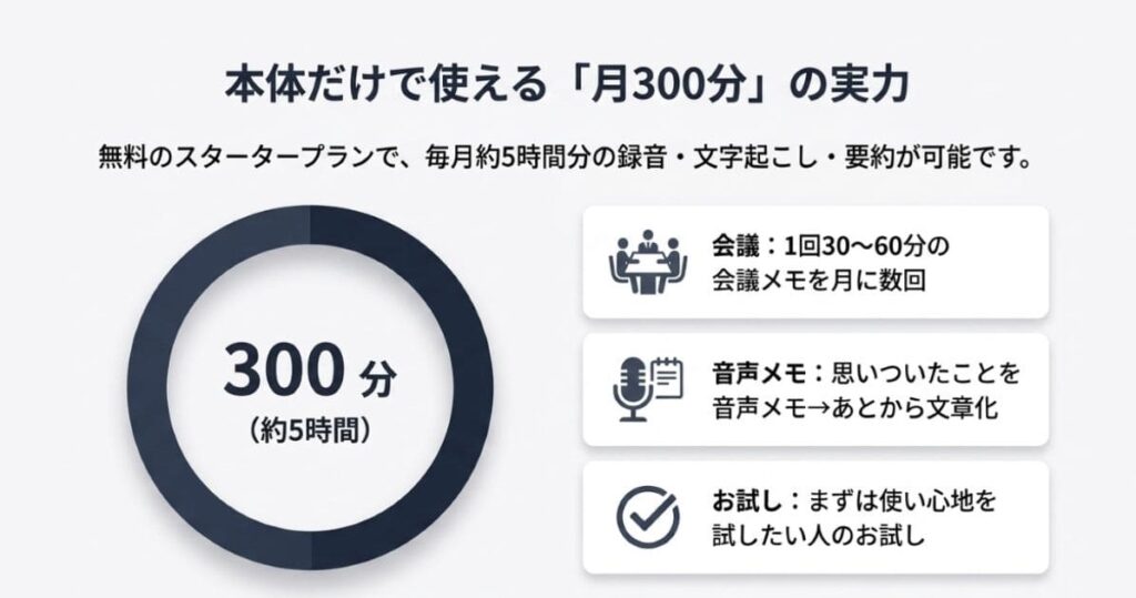 【損益分岐】Plaud Note Pro 料金プランの選び方と目安