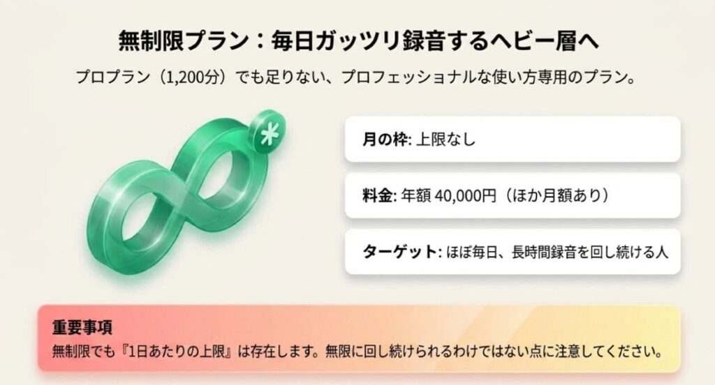 無制限プランはヘビーユーザー向け？