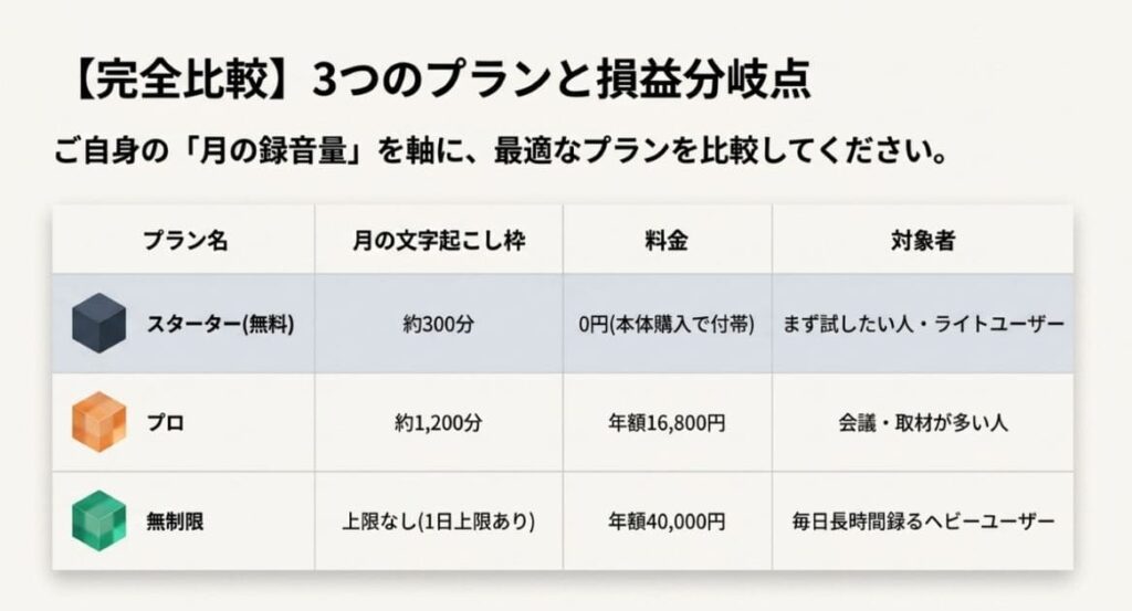 損益分岐点早見表！あなたに合うサブスク診断
