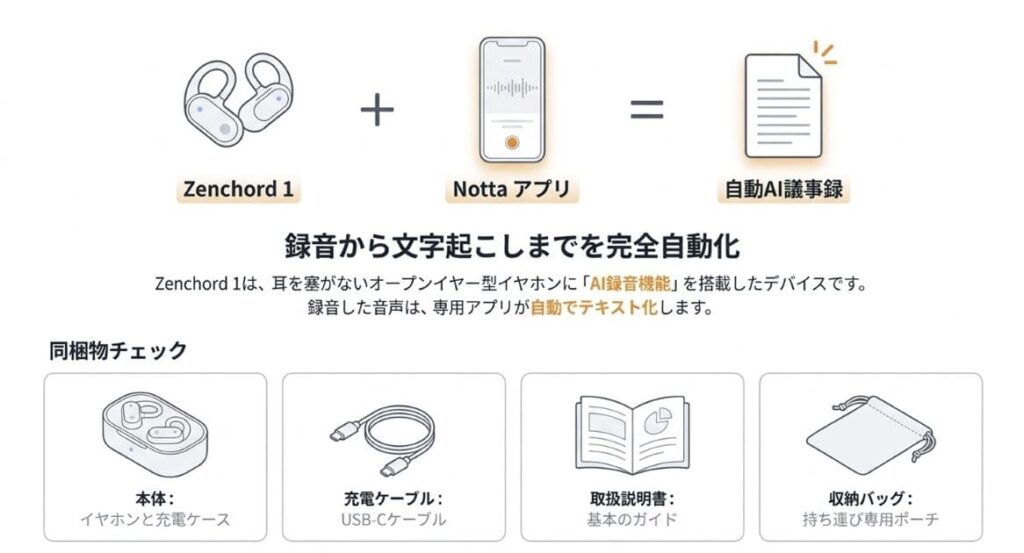 Zenchord 1(ゼンコード1)の使い方|全体像と同梱物