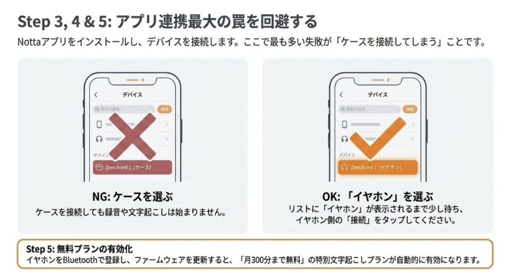 ステップ3:Nottaアプリを登録する
