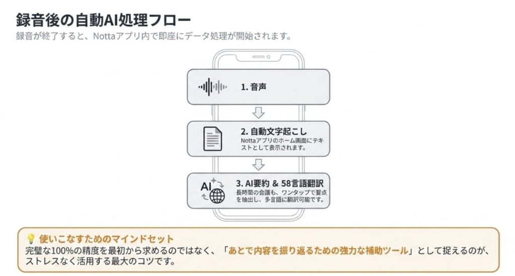 Zenchord 1の文字起こし・要約・翻訳の使い方