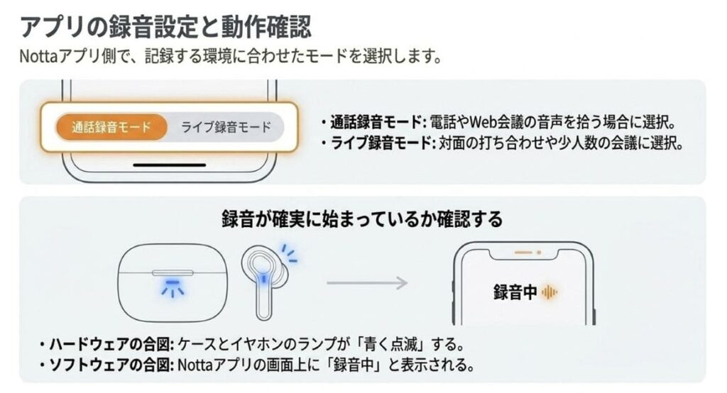 通話録音とライブ録音を使い分ける
