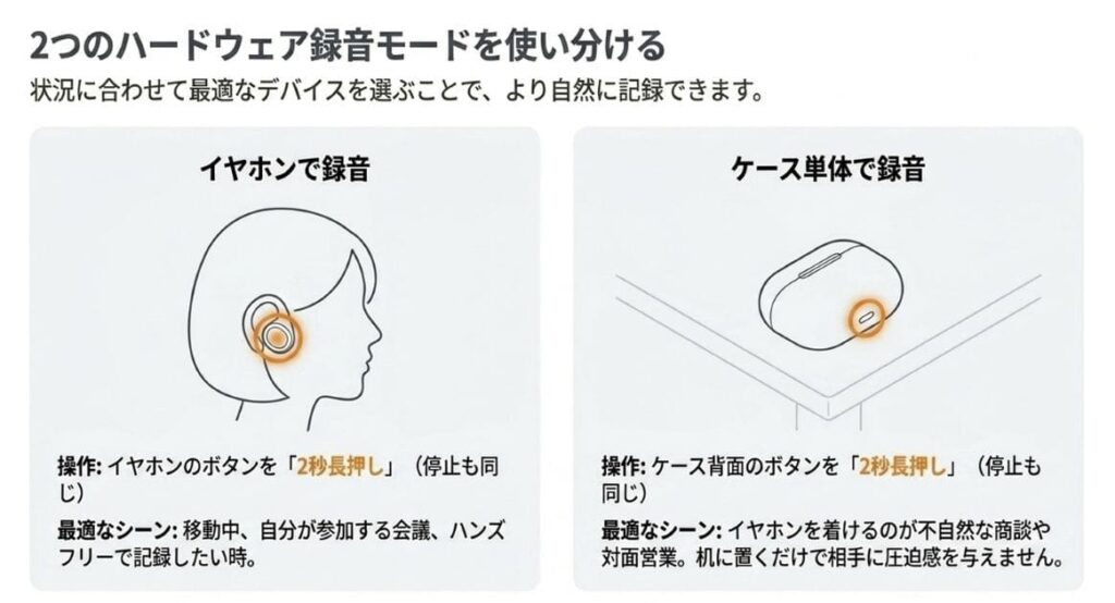 Zenchord 1の録音方法|2つのモードを使い分ける