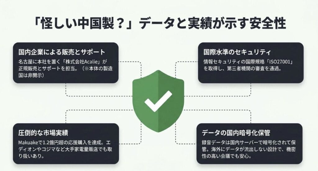 「怪しい・中国製？」Zenchord 1の信頼性と安全性