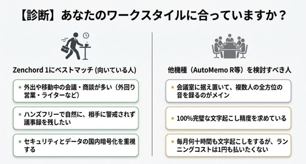 Zenchord 1はどんな人におすすめ？向いている人・向かない人