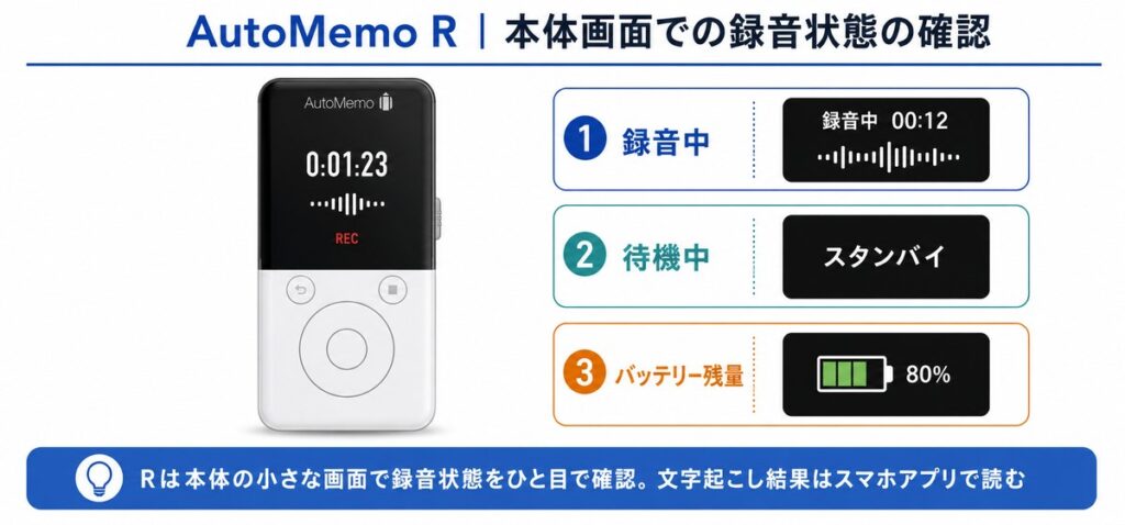 本体画面での録音状態の確認