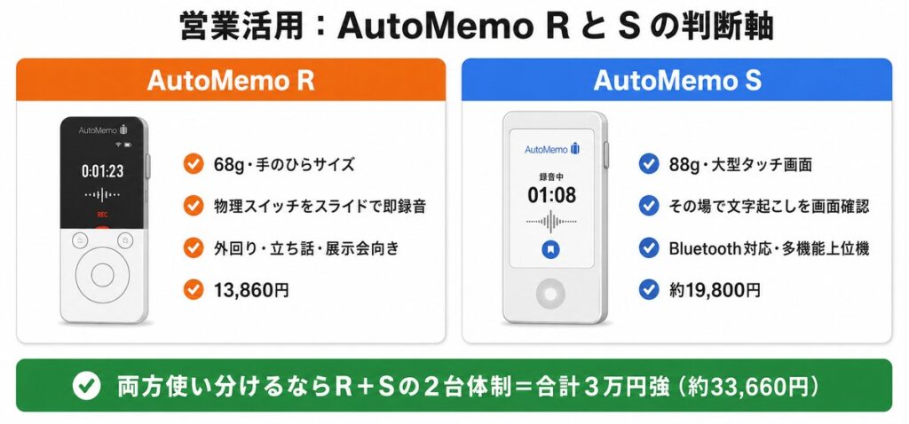 【機種選び】AutoMemo R と S 営業スタイル別の判断軸