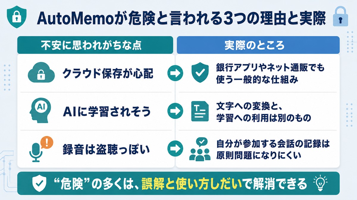 AutoMemoが危険と言われる3つの理由と実際（クラウド保存・AI学習・録音の誤解）