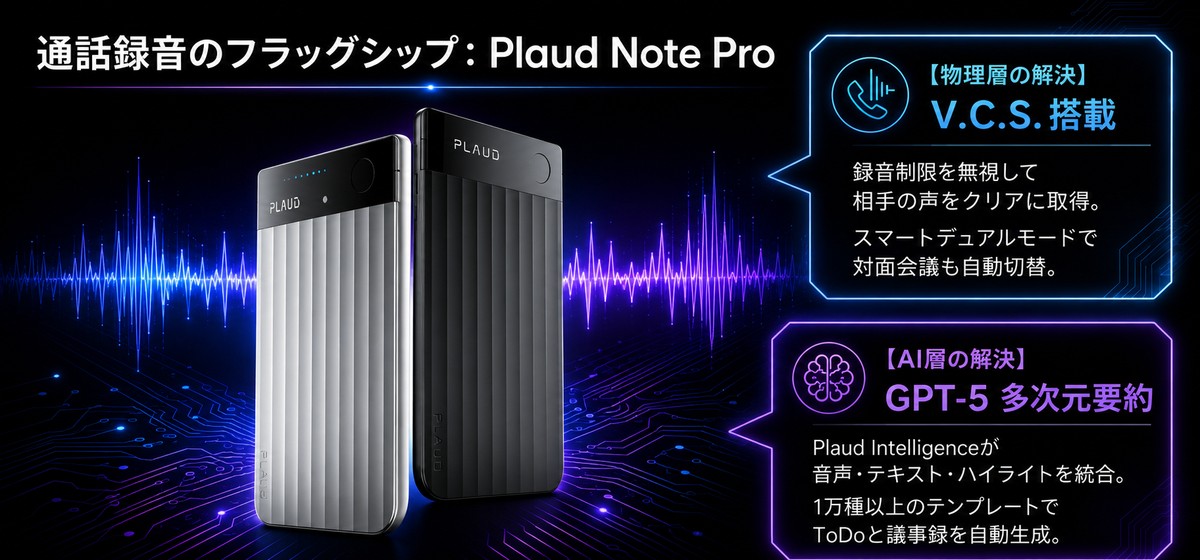通話録音のフラッグシップ Plaud Note Pro｜V.C.S.搭載とGPT-5多次元要約