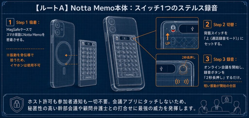 【方法1】Notta Memo本体でZoomを録音する手順！MagSafeとスイッチ1つで完了
