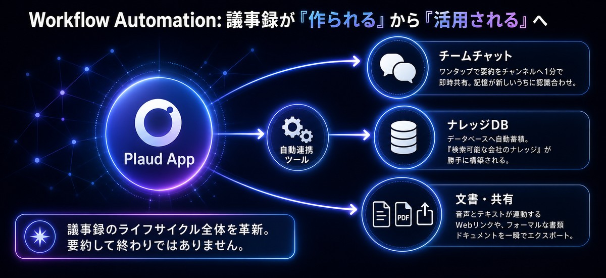 Plaud Noteアプリからデータをエクスポートして時短する使い方