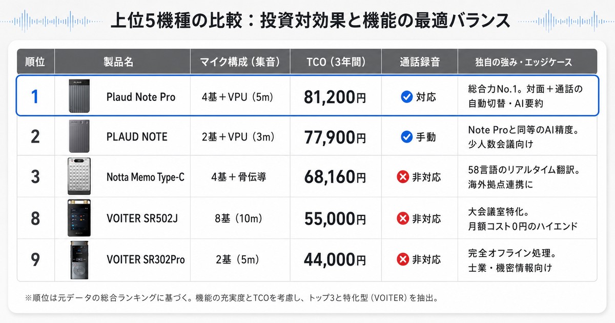 文字起こしボイスレコーダーおすすめランキング10選【詳細レビュー】