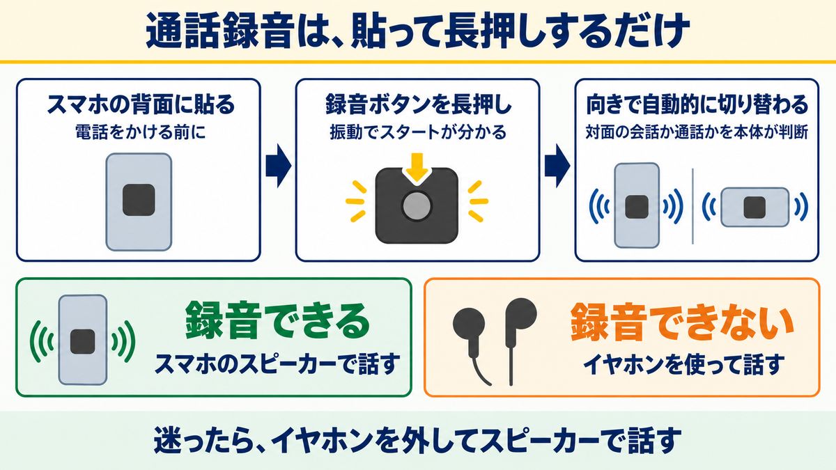 通話録音は、貼って長押しするだけ