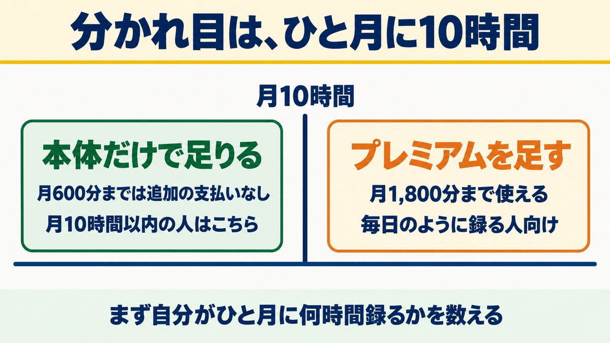 分かれ目は、ひと月に10時間